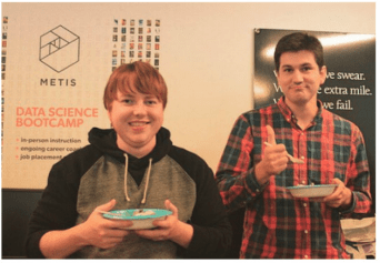 Courtesy of Metis Data Science 